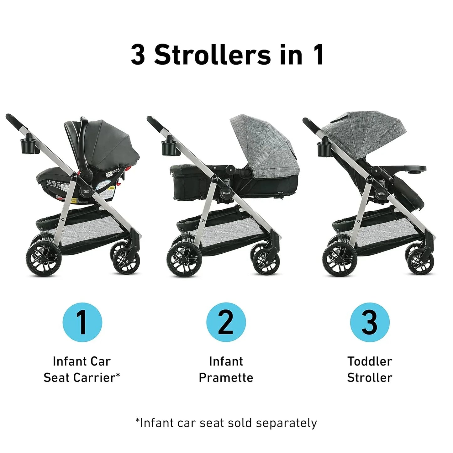 3-in-1 Travel System: Stroller & Infant Car Seat Combo