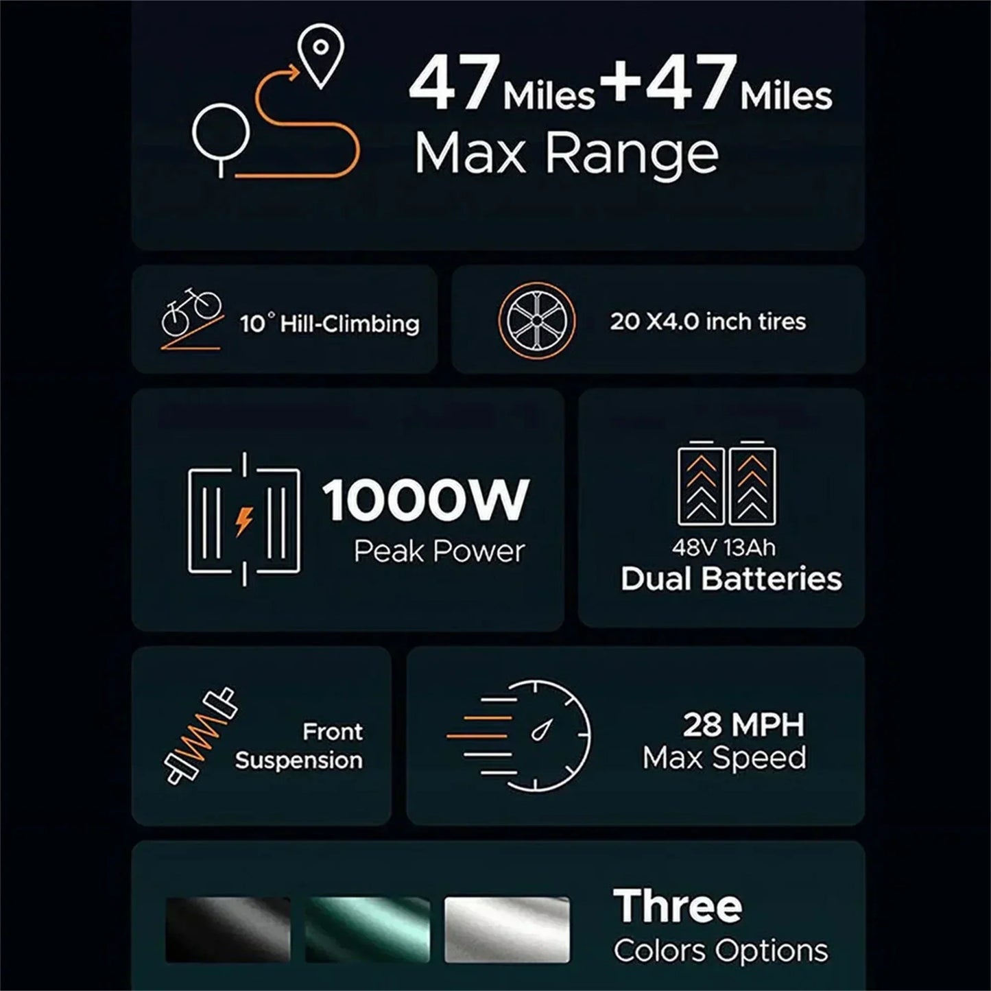 1000W Electric Bike for Adults, Retro-Style, 28mph, 94 Miles Range, 20′′x4.0′′ Fat Tires, Full Suspension, UL Certified